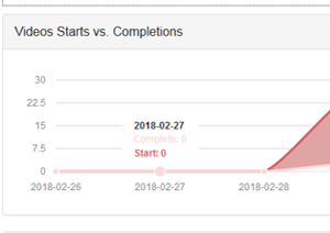 JS to track video views externally