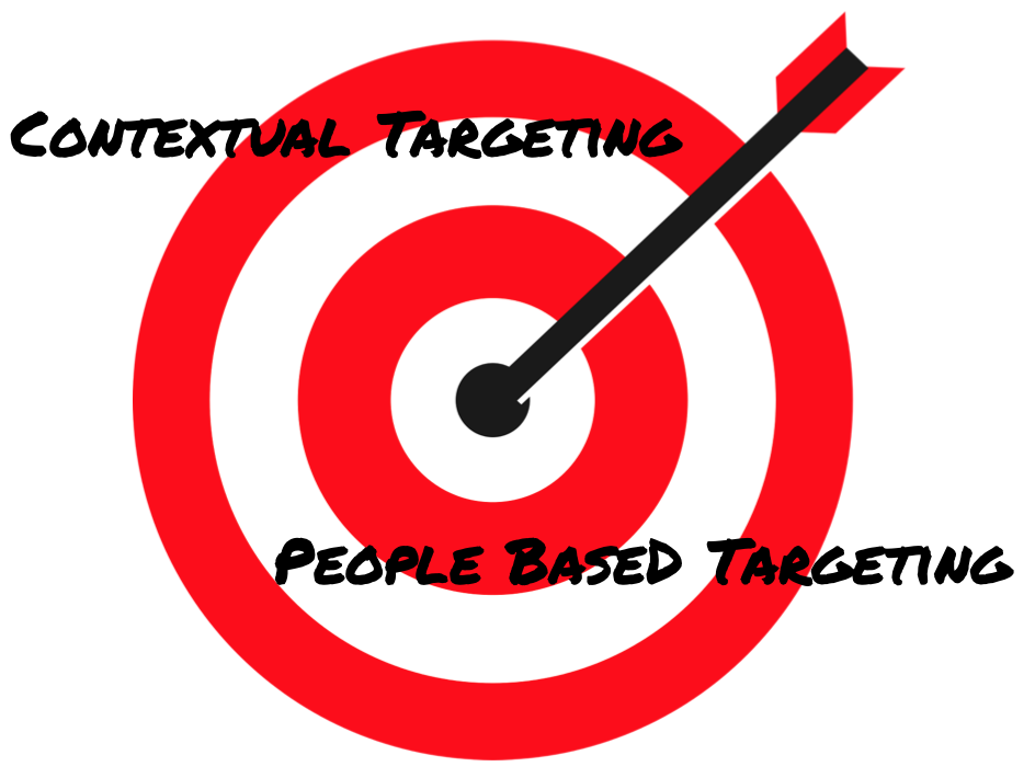 Context Targetting